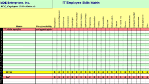 Employee training matrix template excel from staff training plan template , image source: 4x It Skills Matrix Templates Free Excel Downloads Ag5