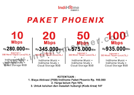 Layanan daftar indihome cirebon dan keluhan 24 jam respon. Indihome Cirebon Indihome Fiber 0811 697 8000 Sales Marketing