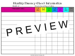 Progress Monitoring Monthly Fluency Chart