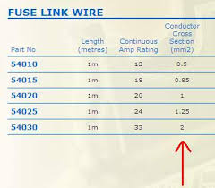 Fusible Link Which One For My 78 Bj40 Ih8mud Forum