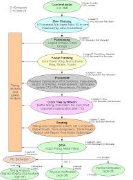 Physical Design Electronics Wikipedia