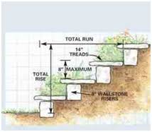 We did not find results for: Diy Guide Building Garden Stepsonline Garden Design