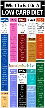 The ultimate guide to the ketogenic diet for beginners. Bodybuilding Meal Plan For Beginners Sample Foods For A Bodybuilder No Carb Diets Bodybuilding Meal Plan Diet
