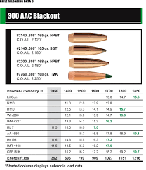 300 aac blackout reloading and ammo information