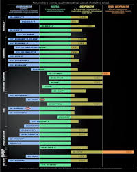 Asics Pronation Chart Best Running Shoes Asics Running