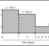 Procleix® Ultrio Elite Assay Package Insert