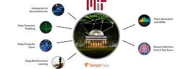 A collection of the top resources for the computer vision topics you will learn in that month. Mit 6 S191 Introduction To Deep Learning The Tensorflow Blog
