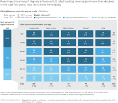 You have what every king and queen, every pharaoh and ruler, every ceo and celebrity of the past would give all their wealth for: Reaching Critical Mass Mckinsey