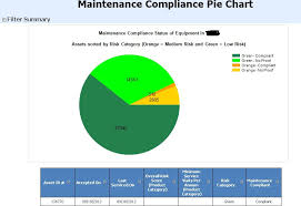 Drill Through Reports Microsoft Dynamics Crm Forum