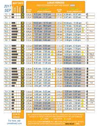 best fishing times chart