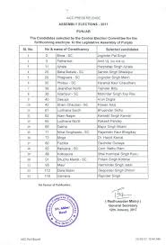 60 wedding shoe game questions + how to play. Press Release Congress Candidates Punjab Assembly Press Release Congress Candidates Punjab Assembly Elections Inc India Scoopnest