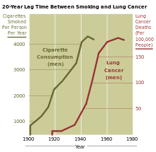 Health Effects Of Tobacco Wikipedia