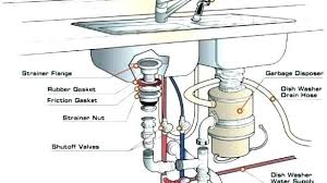 Some kitchen sinks have grease traps to collect grease that might otherwise cause clogging. Newly Kitchen Plumbing Diagram Photograph Kitchen Sink Sink Drain Bathroom Sink Plumbing