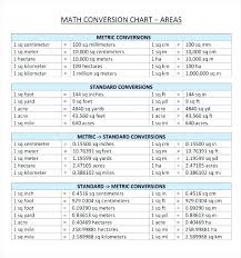 printable length conversion chart mileage conversion chart