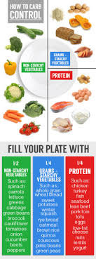 portion control charts tumblr