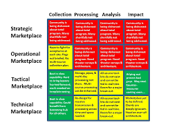 Graphic Persistent Surveillance Stoplight Chart Public