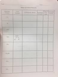 Solved Name Class Shapes Of Covalent Molecules Shape Mo Chegg Com