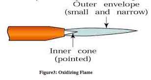 Welding Flames Neutral Carburizing Oxidizing Weld Guru