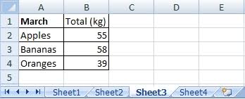 The above formula assumes it is placed in cell k2 and copied across and down. Formula For The Cells On The Same Address But On The Different Sheets Excel Example Com