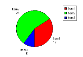 asp net pie chart examples different property settings for