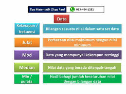 Panitia matematik sk pekan kinarut nota matematik nama 2 x 18 = 3 = 12 biji panitia matematik sk pekan kinarut membahagi pecahan dengan nombor bulat atau nombor bercampur 1. Nota Matematik Upsr Nota Latihan Upsr Pt3 Spm Facebook