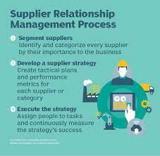 What Is Supplier Relationship Management Srm
