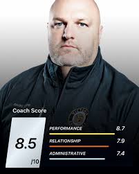 Showing some love to our BCHLers, Geoff Grimwood holds an 8.5/10 coaching  grade