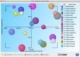 Optsee Bubble Charts Optsee