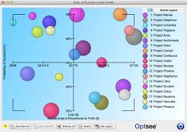 optsee bubble charts optsee