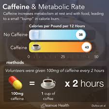 3 Charts Is Coffee Good For Weight Loss A Visual Guide