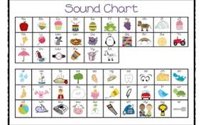 Each letter sound is clearly spoken twice, before an example word is. Printable Jolly Phonics Sounds Jolly Phonics A5 Worksheets X100 Sounds Sets 1 4 Bundle Mash Ie Each Sheet Provides Activities For Letter Sound Learning Letter Formation Blending And Segmenting