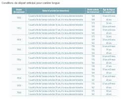 Des Trimestres Et Des Ages Umr
