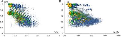 The shortcut name is referred to as an alias (or xtype if the class extends ext.component). Novel Water Soluble Lignin Derivative Bp Cx 1 Identification Of Components And Screening Of Potential Targets In Silico And In Vitro Oncotarget