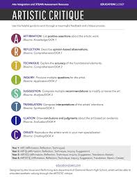 Art Critique In The Classroom A Feedback Technique Education Closet Art Critique Art Critique Questions Art Analysis