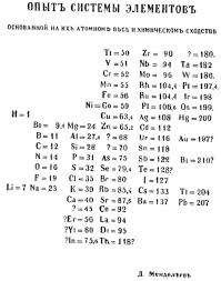 150 Years Ago The Periodic Table Began With One Chemist S Vision Periodic Table Periodic Table Of The Elements Chemist
