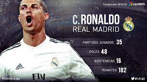 Consult the whole la liga match calendar and times at besoccer. Cristiano Ronaldo His 2014 15 Season In Liga Bbva Laliga