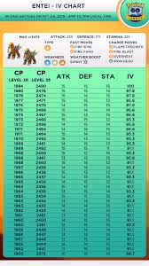 entei iv chart 90 ivs plus 10 10 10 thesilphroad