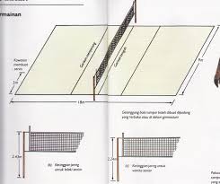Check spelling or type a new query. Ukuran Gelanggang Bola Tampar Sekolah Menengah