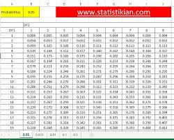 F Tabel Lengkap Beserta Cara Mencari Dan Membacanya Uji Statistik