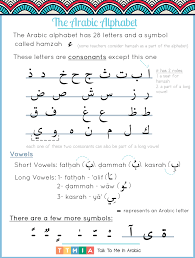ُ can be used as both vowels and consonants. Introduction Arabic Alphabet Arabic Alphabet Alphabet Teachers