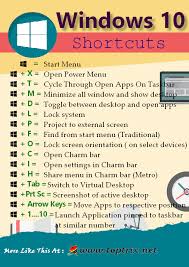 Windows 10 Keyboard Shortcuts And Printable Pdf Download Windows 10 Keyboard Shortcuts Windows Software
