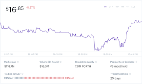 We did not find results for: Is Ampleforth Governance Token Forth A Good Investment