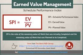 Schedule Performance Index Earned Value Management Pmp Exam Marketing Strategy Social Media