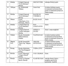 .la o pensie de 1100 aprox./ Cine Sunt Si Unde Predau Ca Titulari Profesorii Care Au Implinit Varsta De 65 De Ani