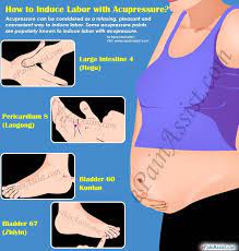 How To Induce Labor With Acupressure Induce Labor Acupressure Acupressure Treatment