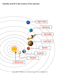 Label The Solar System Answer Solar System Worksheets Solar System Projects Solar System
