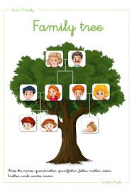 See what others have contributed about your ancestors. Family Tree Exercise For 1Âº