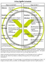 Going To Use This Plan Without The Supplements A Diff Protein Shake To See I Have Any Results Xyngularsuppleme Xyngular 8 Day Challenge Sugar Detox Day Plan