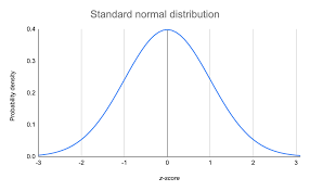 Let's take a look at the different types of hypotheses that can be employed when seeking to prove a new theory. The Standard Normal Distribution Examples Explanations Uses