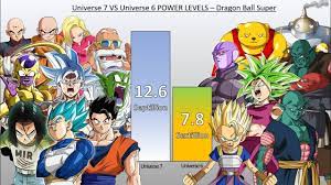 Six months after the defeat of majin buu, the mighty saiyan son goku continues his quest on becoming stronger. Universe 7 Vs Universe 6 Power Levels Dragon Ball Super Youtube